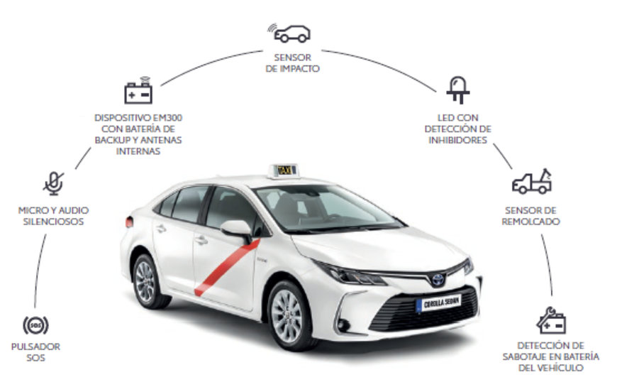 TOYOTA ESPAÑA Y SECURITAS SE ALÍAN PARA INCREMENTAR LA SEGURIDAD EN EL SECTOR DEL TAXI Y VTC